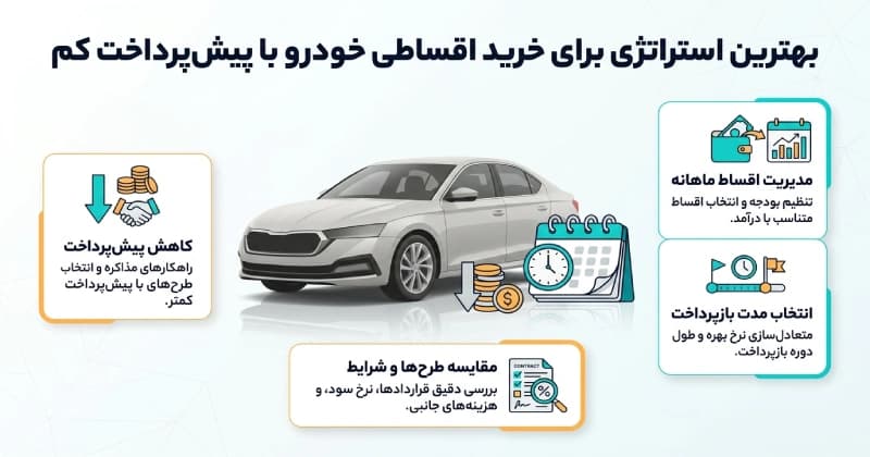 بهترین خودروها برای خرید اقساطی در ایران؛ راهنمای جامع انتخاب هوشمندانه - تصویر 2